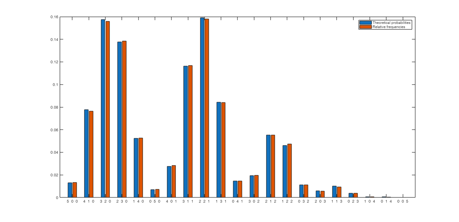 Click here for the graphical output of this example (link to Ro.S.A. website).